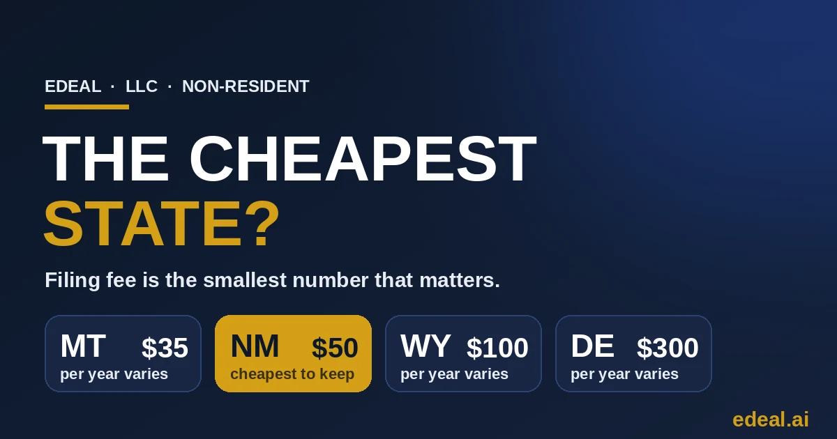 A US map with price tags on states and a magnifier over the fine print — the cheapest state to form an LLC for non-residents